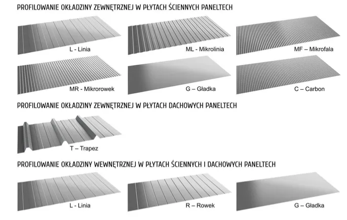 Profilowania okładzin płyt warstwowych Paneltech