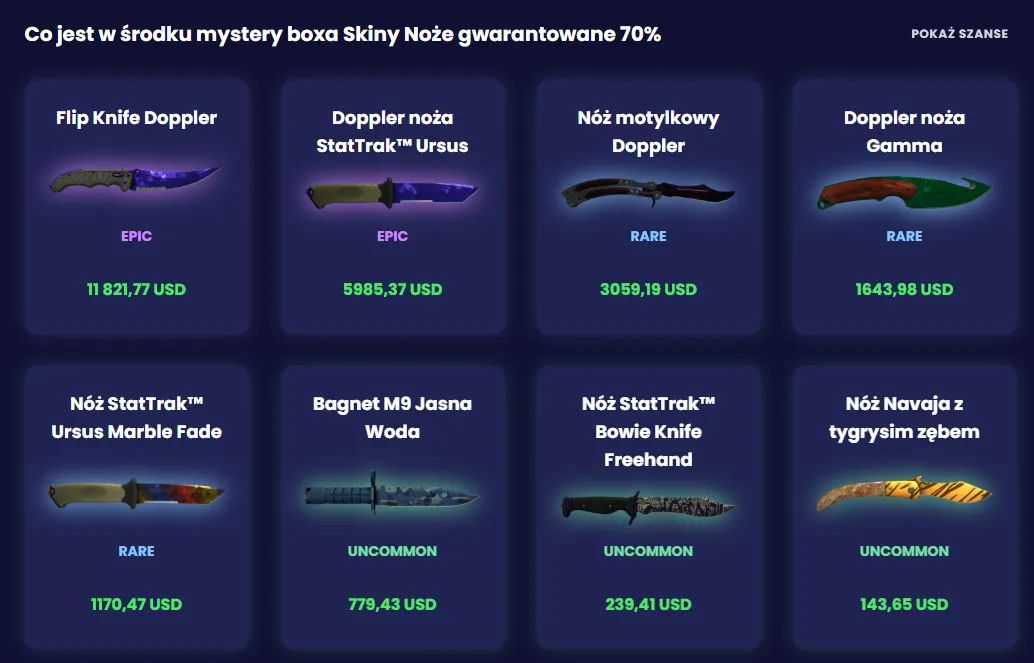 Różne rodzaje noży z gry CS:GO dostępne w lootboxie z wysoką szansą wygranej
