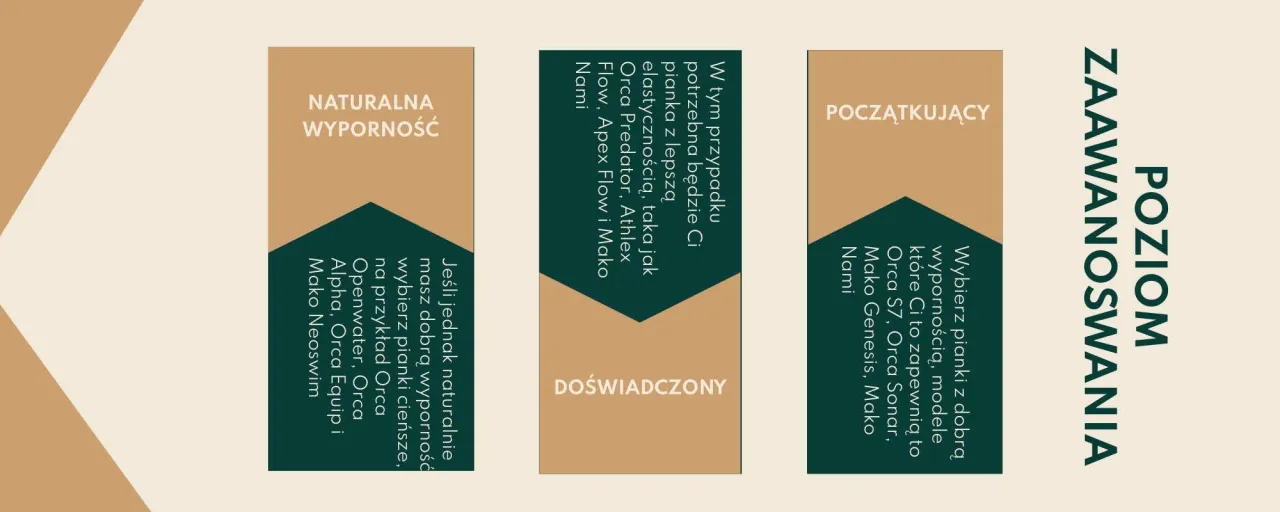 Jak dopasować piankę?