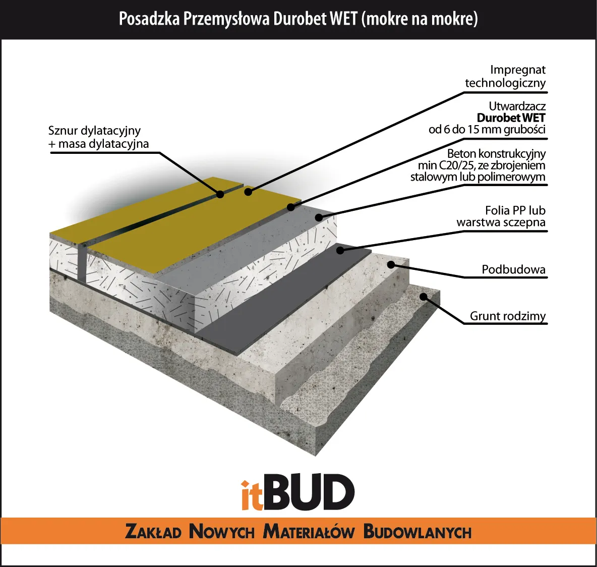 grubość posadzki betonowej warsztat