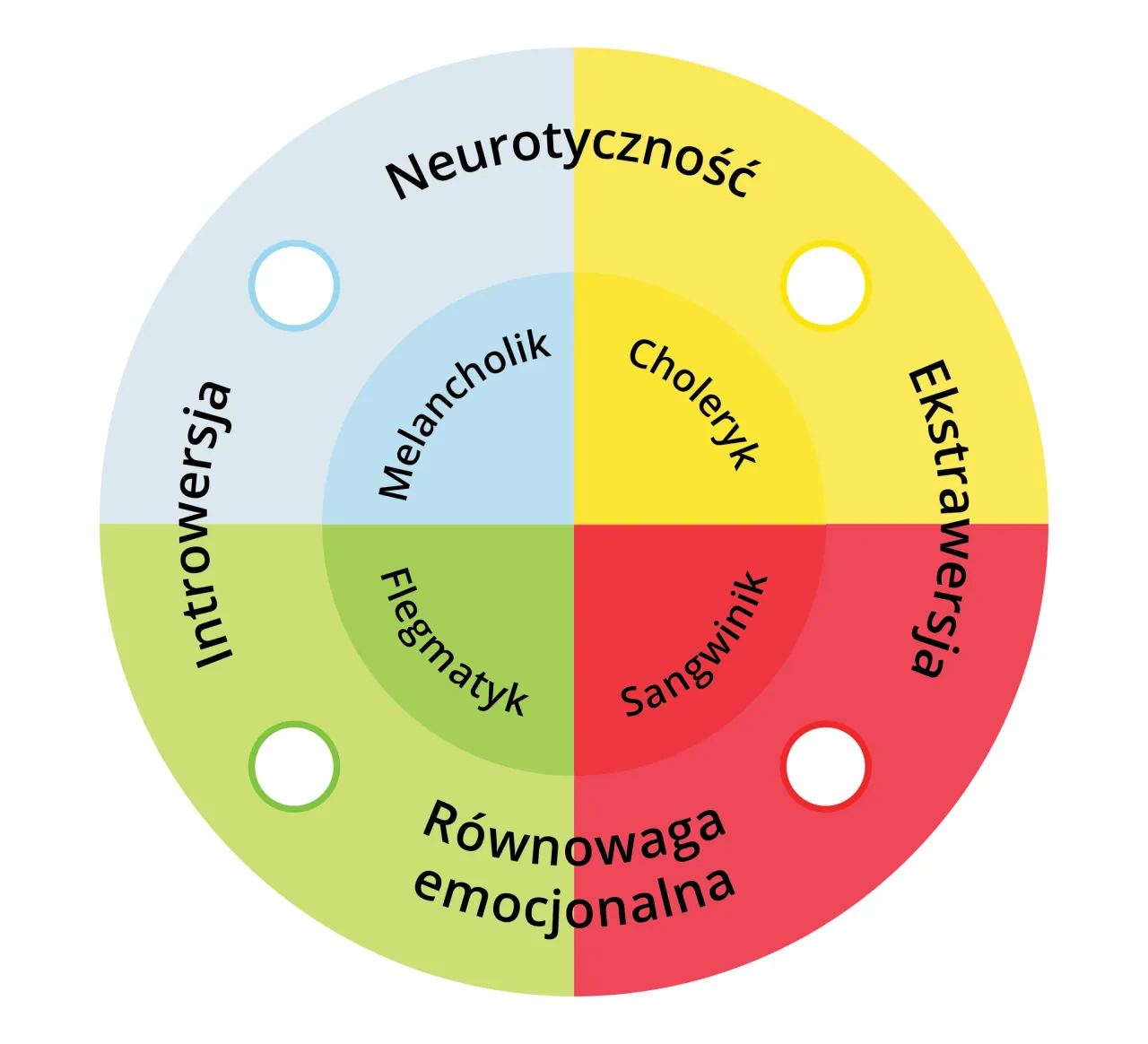 różne typy osobowości mapa psychologia