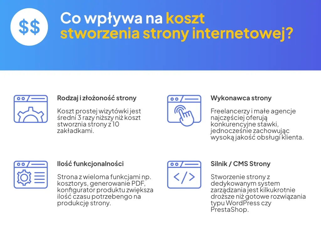 czynniki wpływające na koszt strony internetowej grafika