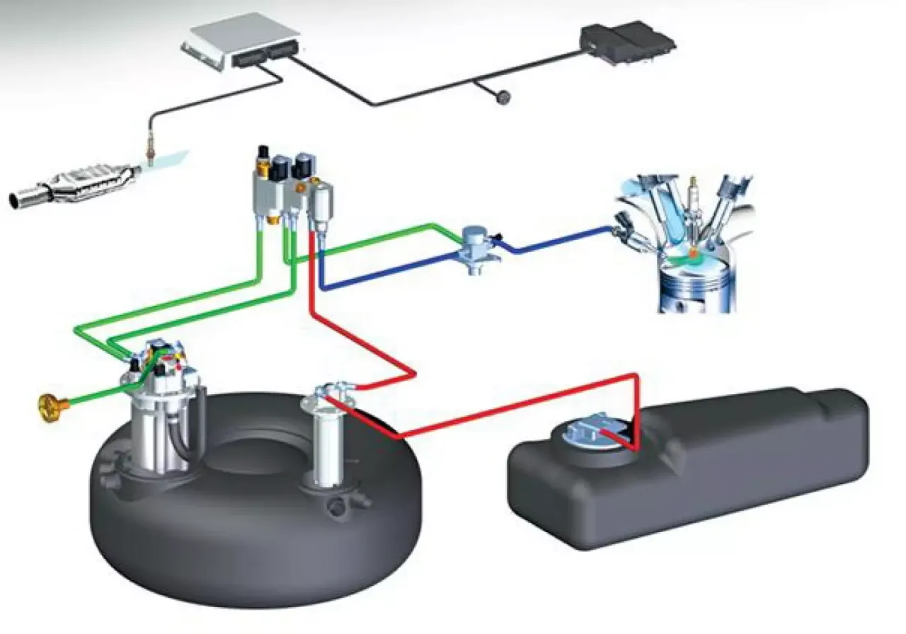 Schemat instalacji LPG w samochodzie