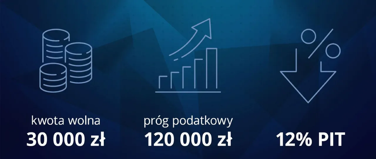 Kwota wolna od podatku renta infografika