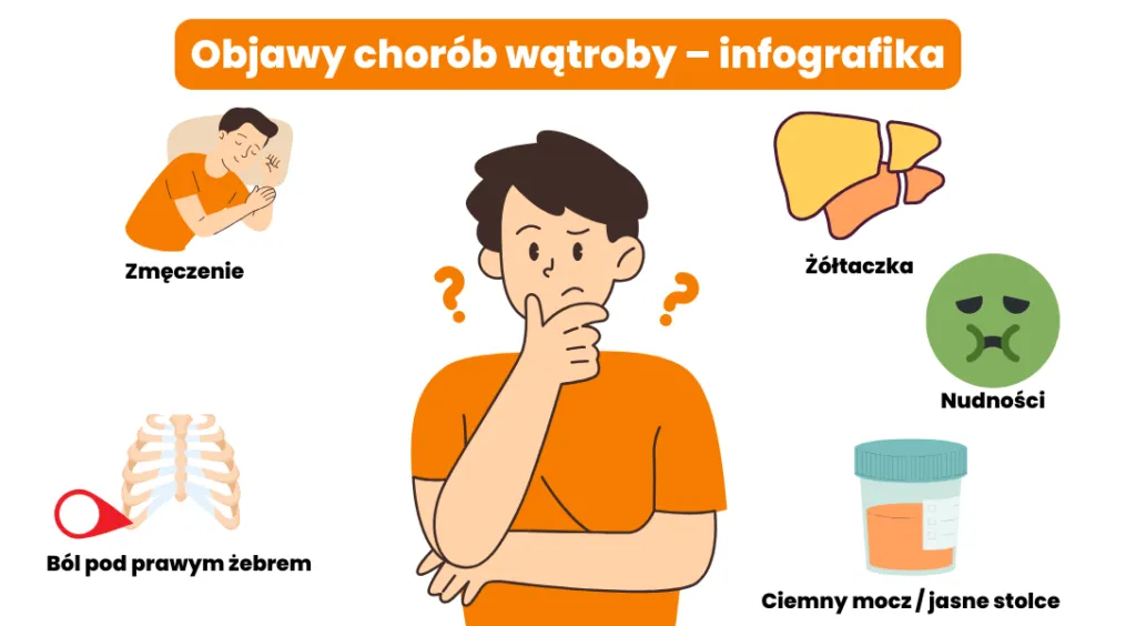Przyczyny podwyższonego AspAT infografika