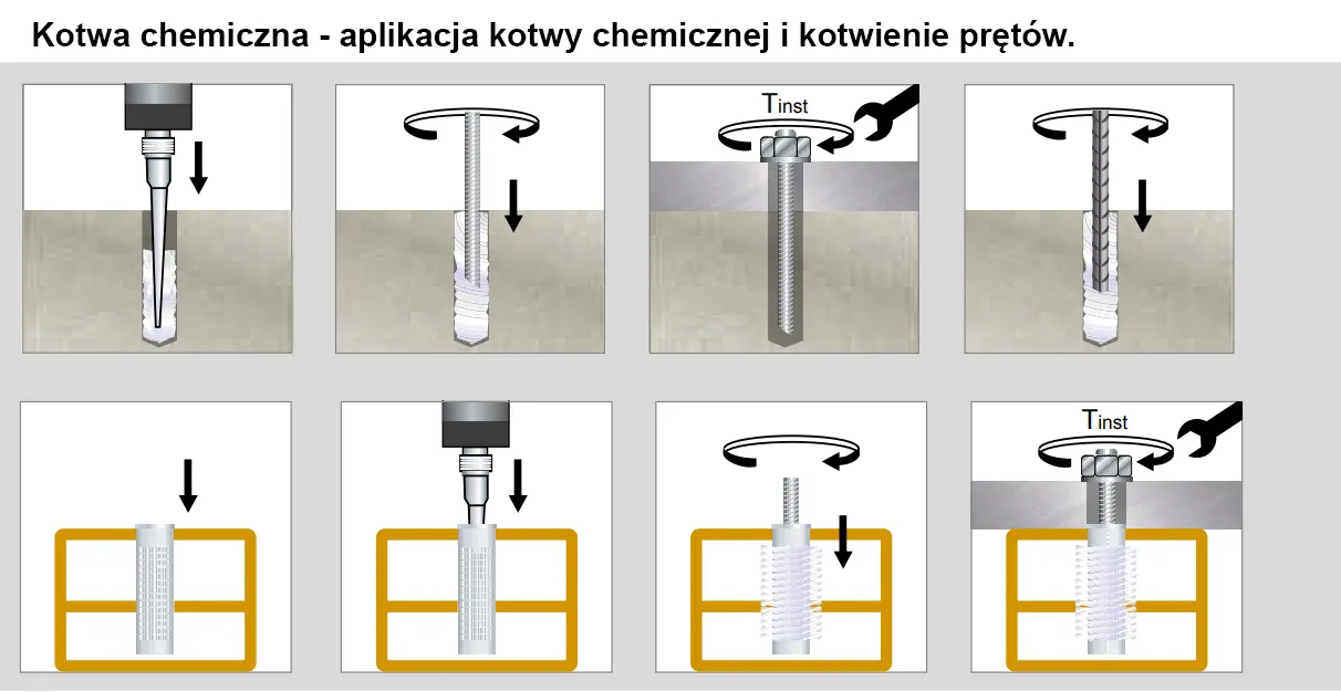 aplikacja kotwy chemicznej pistolet i ampułka