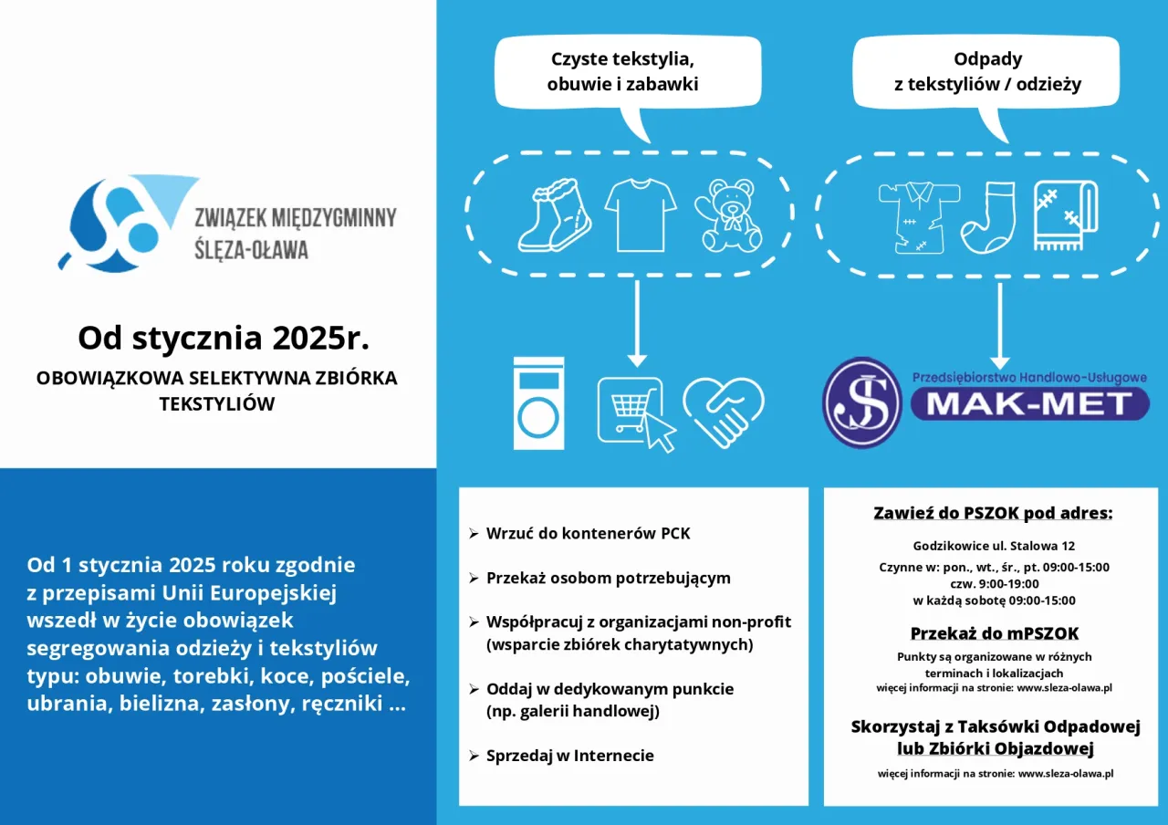 Selektywna zbi&oacute;rka tekstyli&oacute;w 2025