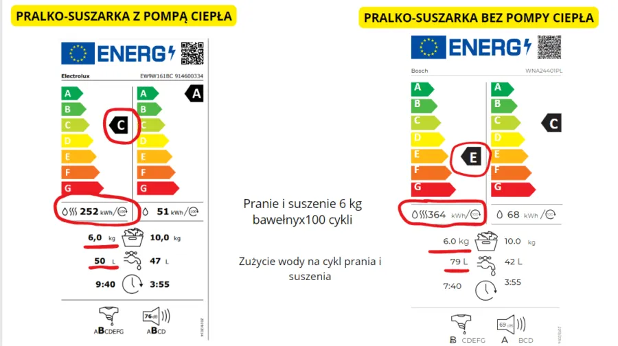 porównanie kosztów suszarek pompa ciepła grzałka