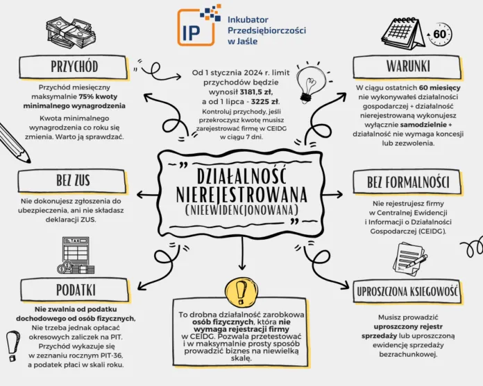 działalność nierejestrowana limity
