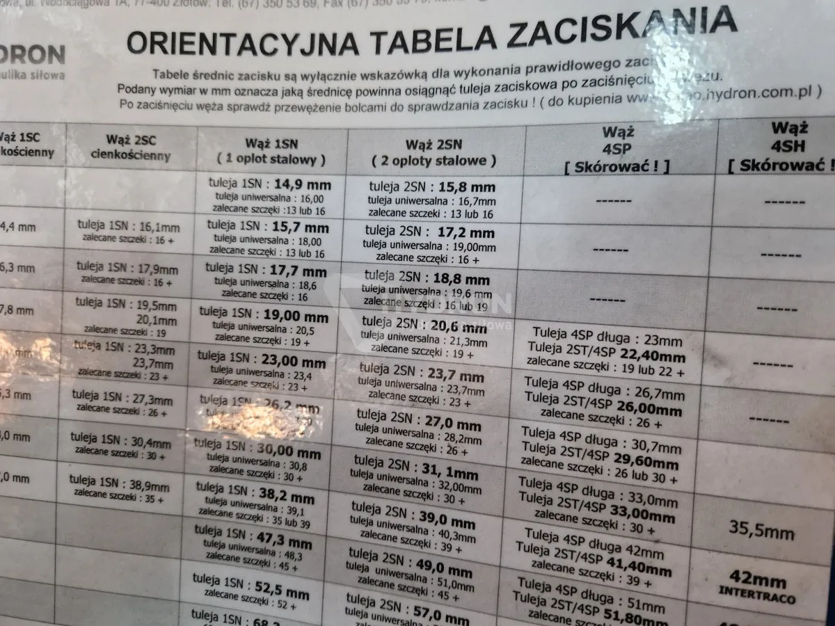 Cennik najczęstszych usług hydraulicznych tabela
