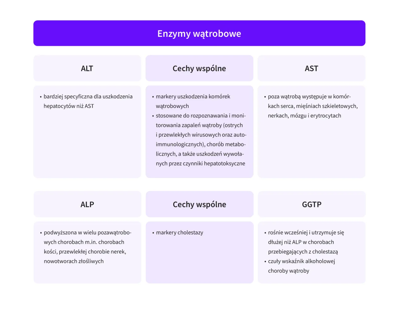 Przyczyny podwyższonego ALT wątroba
