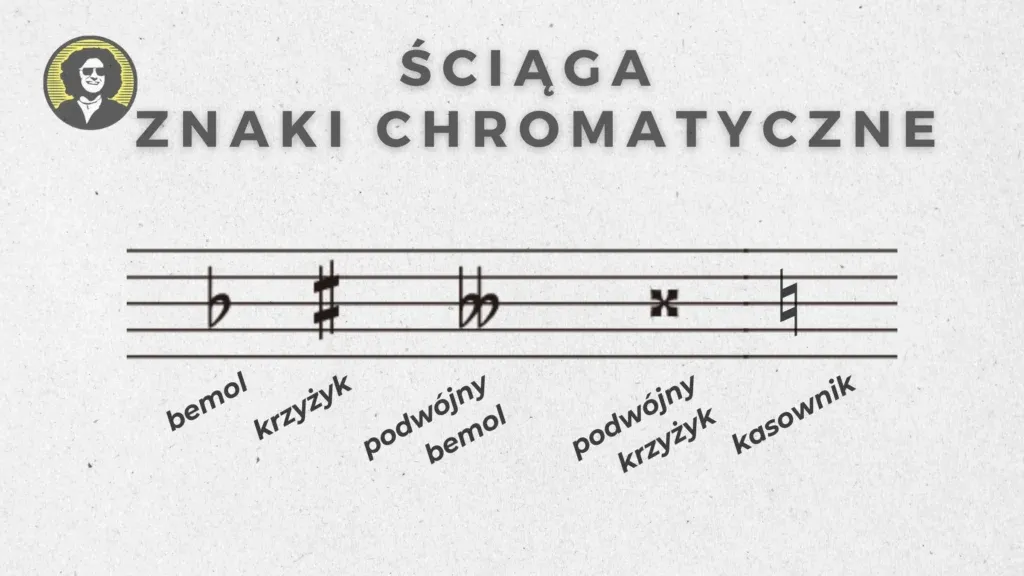 znaki chromatyczne krzyżyk bemol kasownik