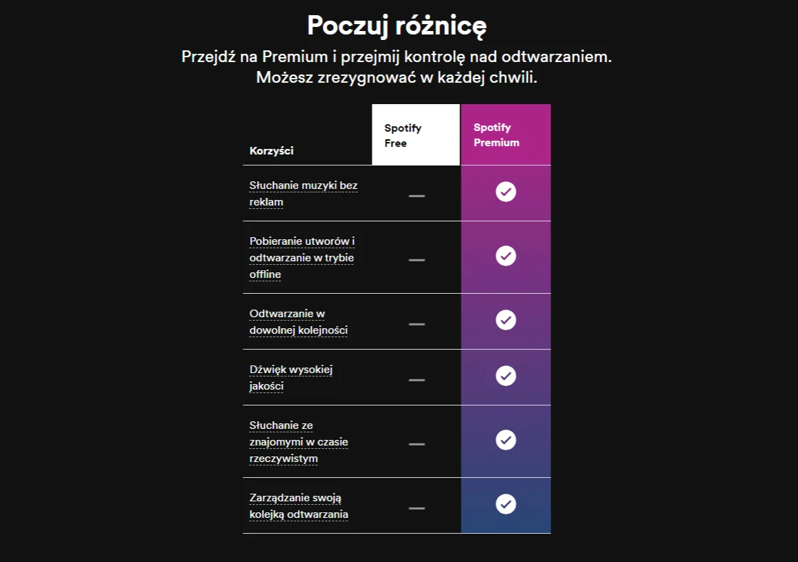 Zdjęcie Co daje Spotify Premium? Odkryj korzyści, które warto znać