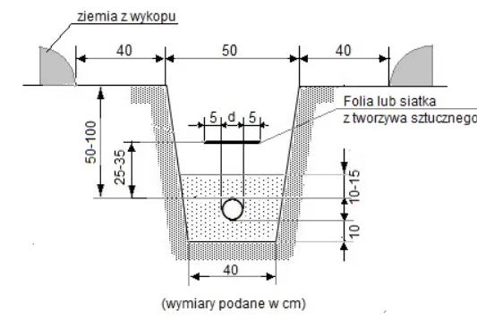 ułożenie kabla ziemnego w wykopie warstwy