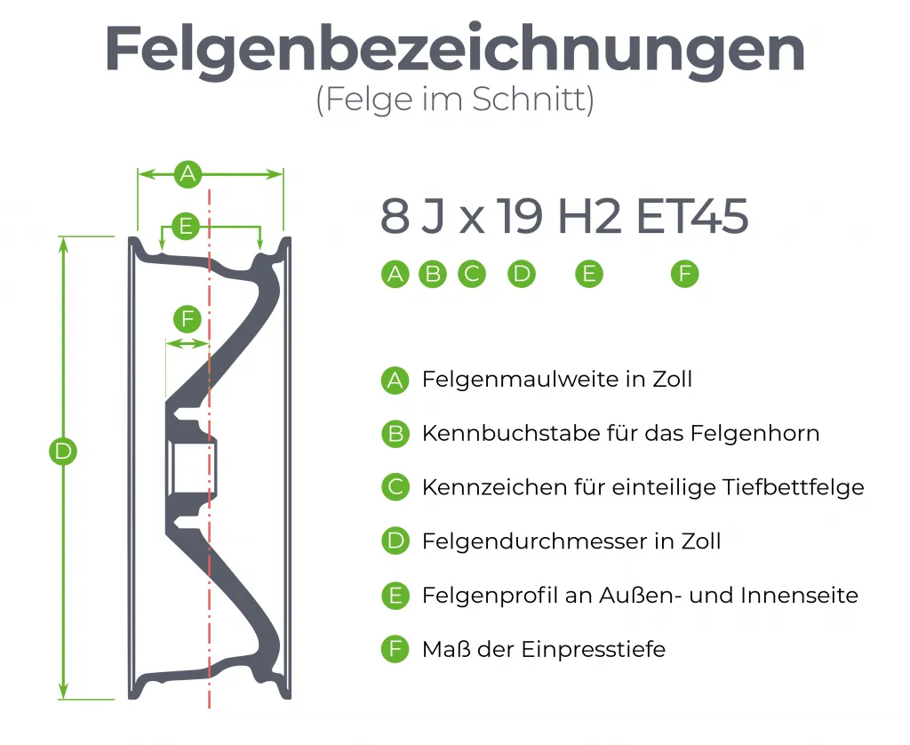 Reifenbezeichnung Felgenbezeichnung Erkl&auml;rung
