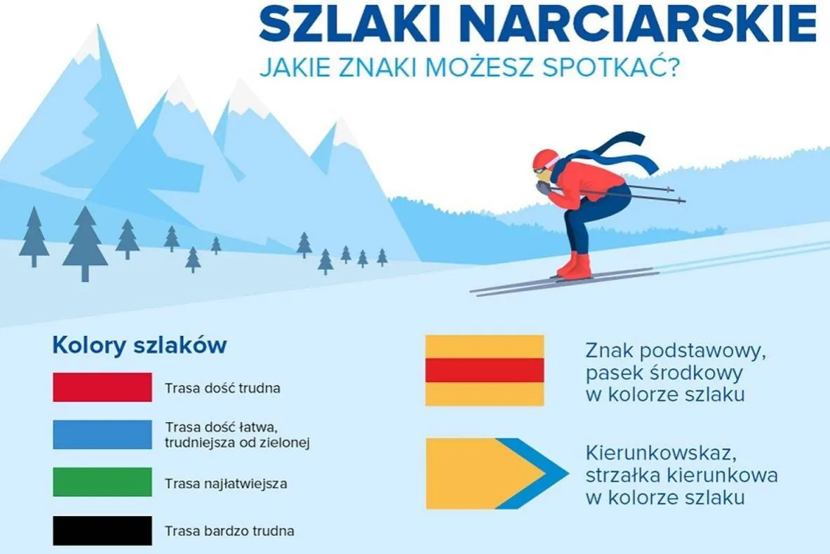 oznaczenia tras narciarskich kolory trudność