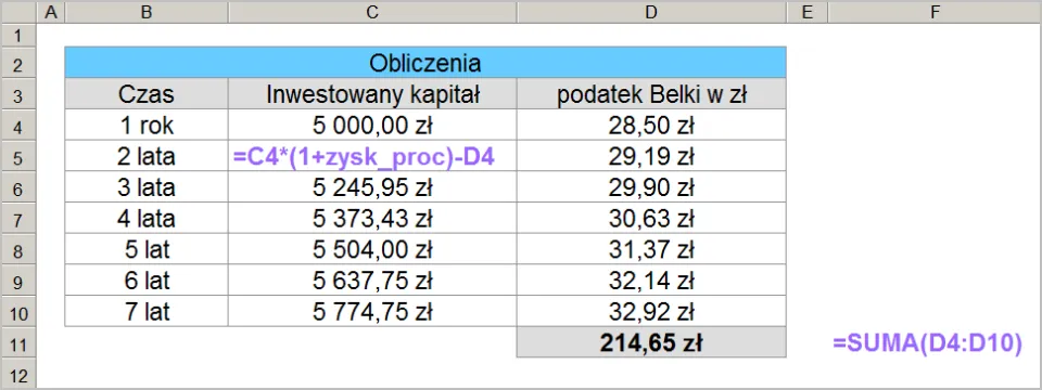 Zdjęcie Jaki podatek od lokaty? Sprawdź, jak obniżyć swoje straty zysku