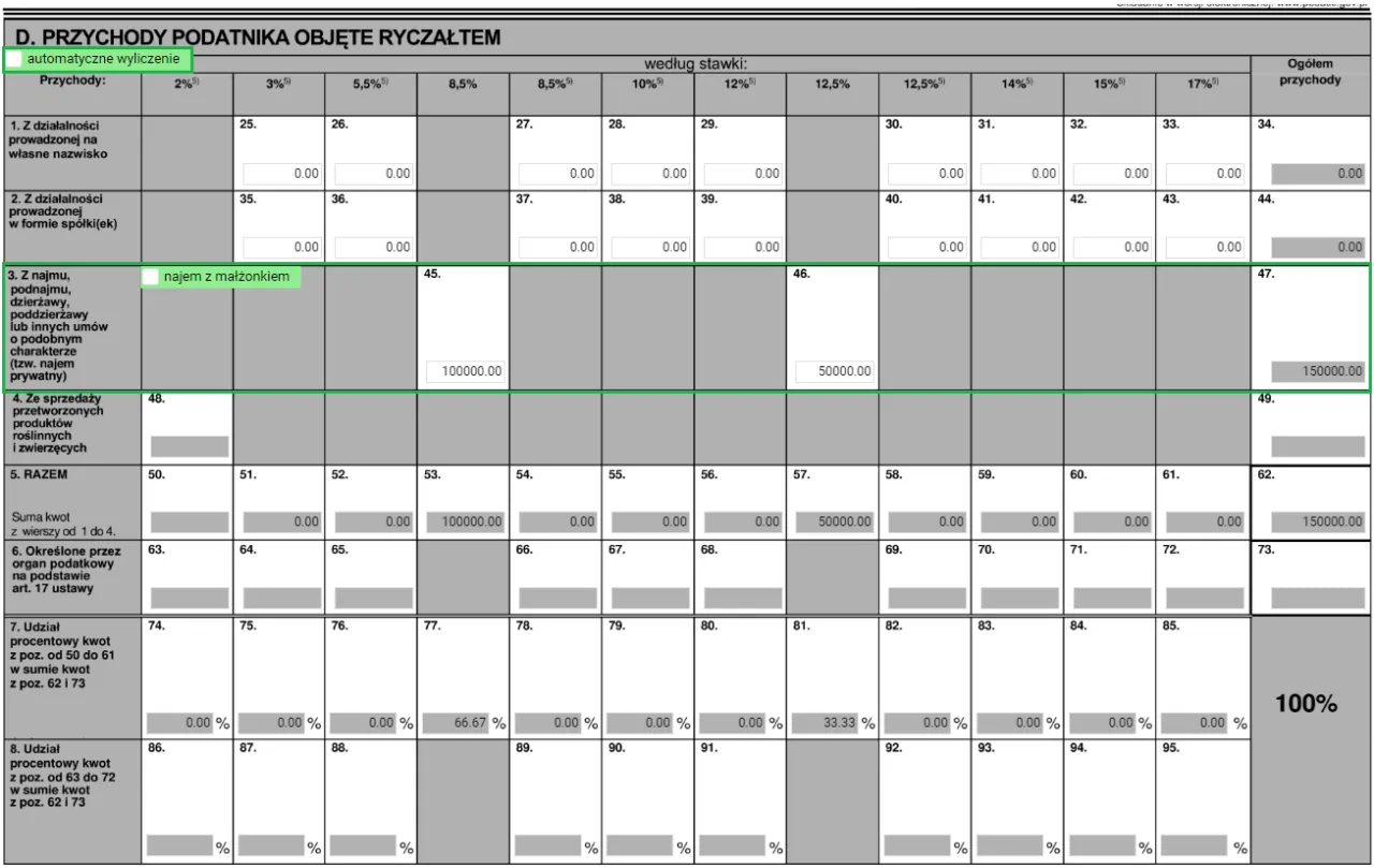 Kalendarz podatkowy najem prywatny