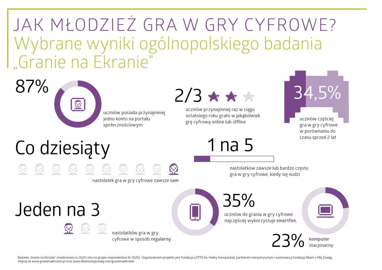 Gatunki gier esportowych infografika