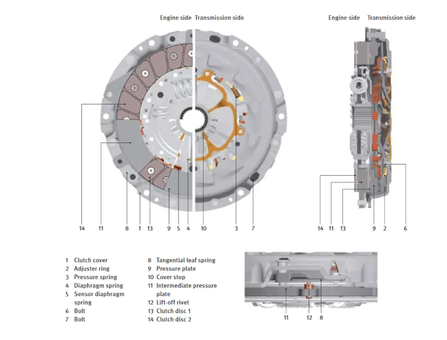 wymiana sprzęgła koszt części robocizna