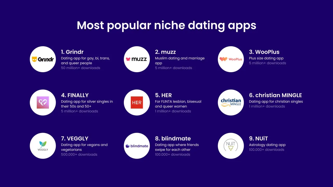 Dating-Apps f&uuml;r Nischen Zielgruppen