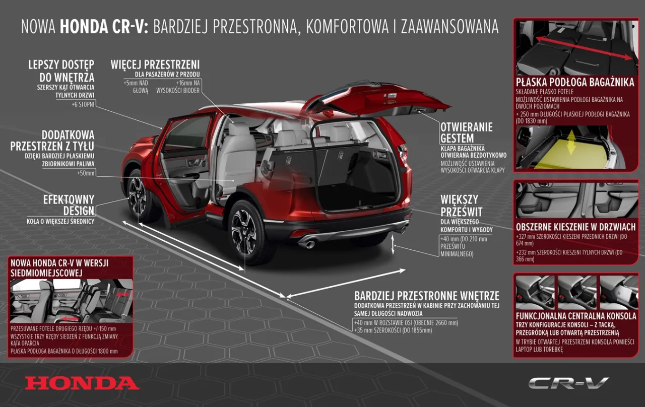 Honda CR-V VI generacja wymiary zewnętrzne
