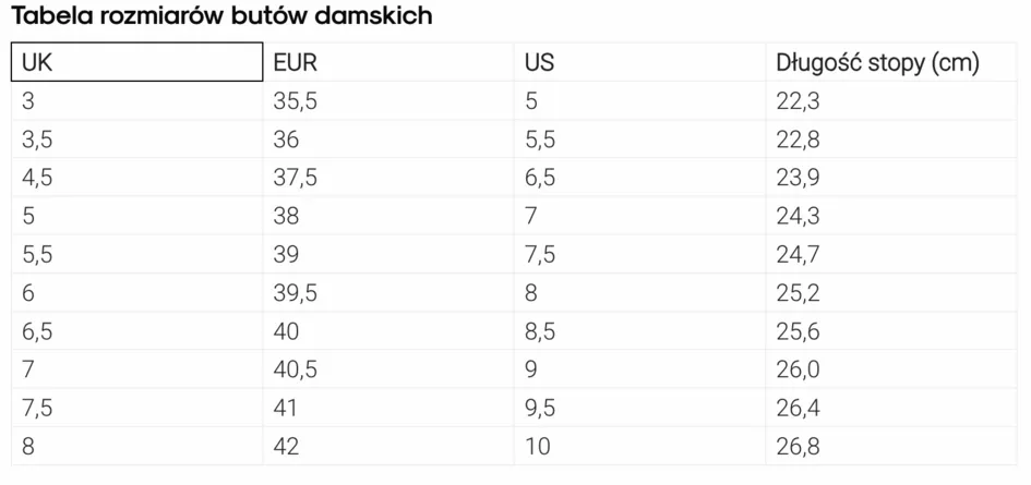 Tabela rozmiar&oacute;w but&oacute;w męskich EU US