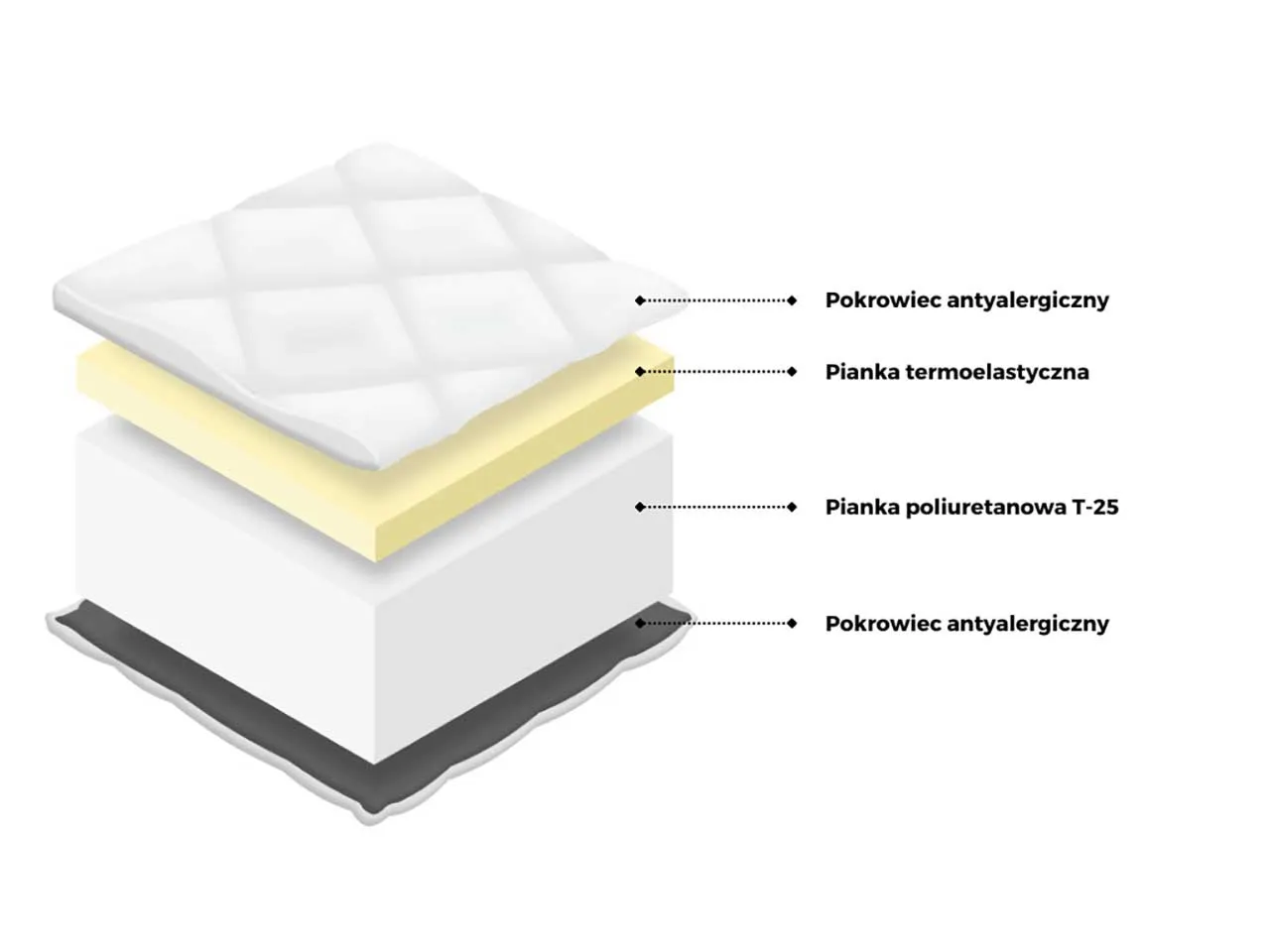 materac rehabilitacyjny pianka poliuretanowa przekr&oacute;j