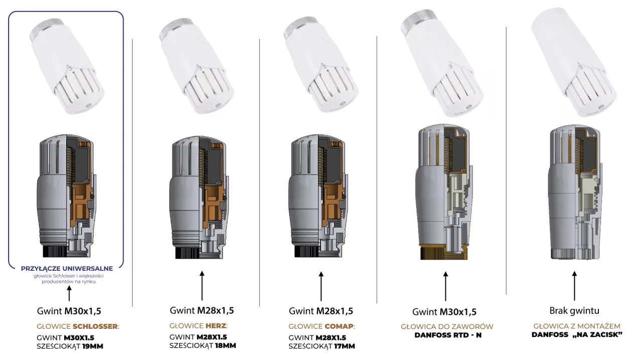 rodzaje głowic termostatycznych do grzejnik&oacute;w