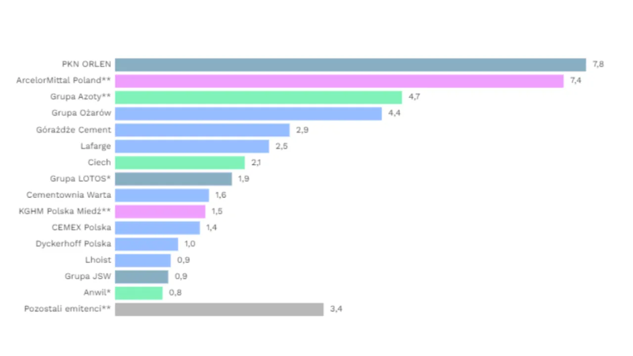 ranking emisji co2 na mieszkańca mapa