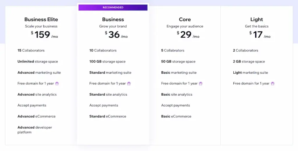 Wix całkowity koszt utrzymania strony