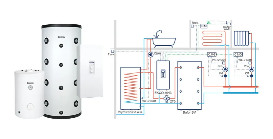 kocioł elektryczny z buforem schemat