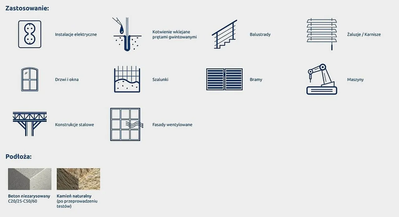 por&oacute;wnanie kotew mechanicznych i chemicznych do bramy