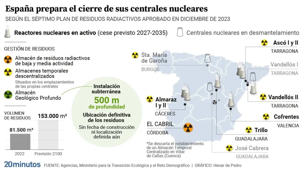 Zdjęcie Almacenamiento de residuos radiactivos: riesgos y soluciones seguras
