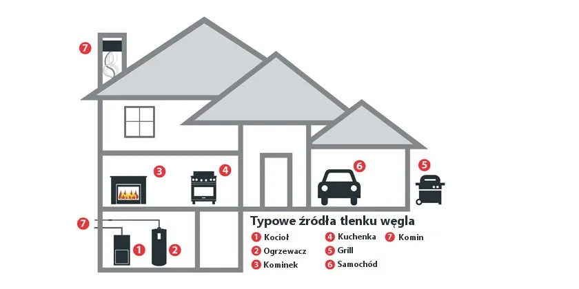 Zdjęcie Czy ekogroszek wytwarza czad? Sprawdź, jak uniknąć zagrożeń zdrowotnych