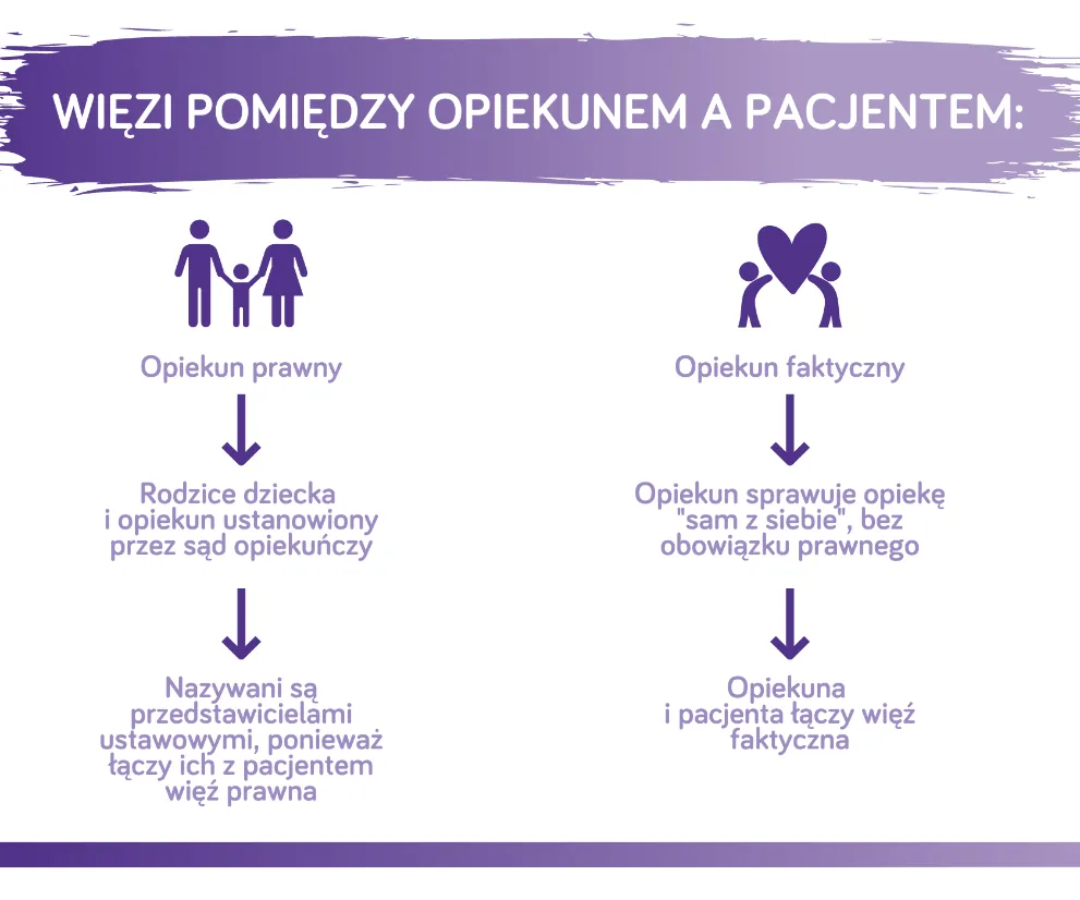 opiekun prawny symbolika wsparcia prawnego