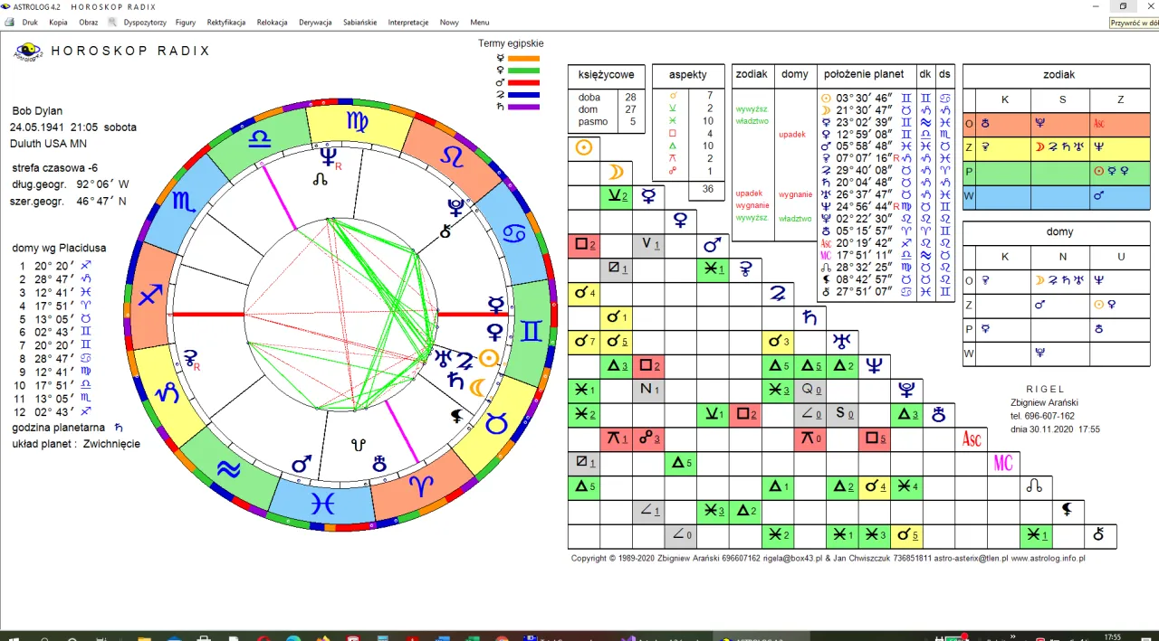 aspekty astrologiczne wykres