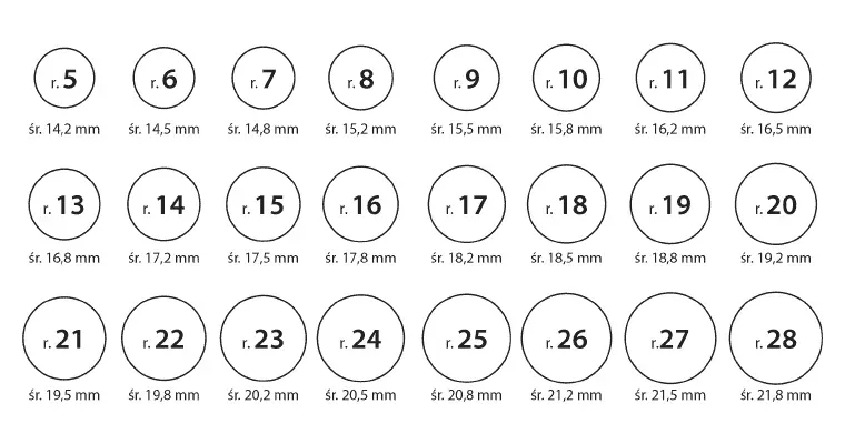 dyskretne mierzenie rozmiaru pierścionka zaręczynowego