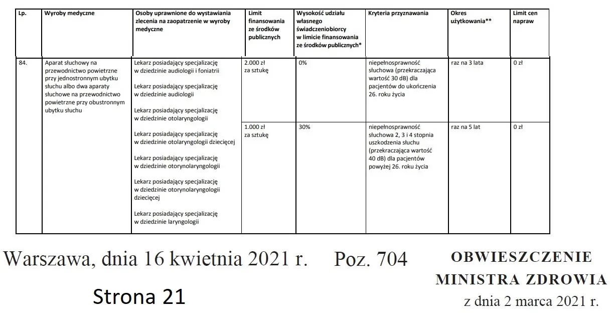 Tabela refundacji aparatów słuchowych NFZ PFRON