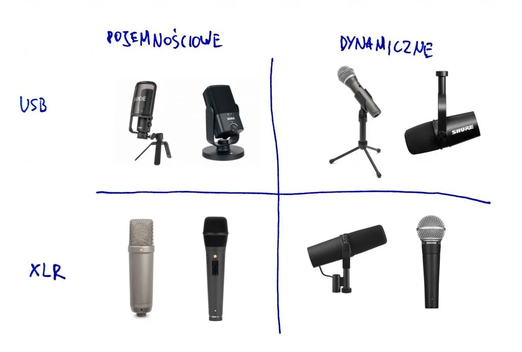 Rodzaje mikrofonów do aparatu