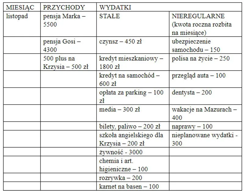 planowanie budżetu domowego rodzina z dzieckiem