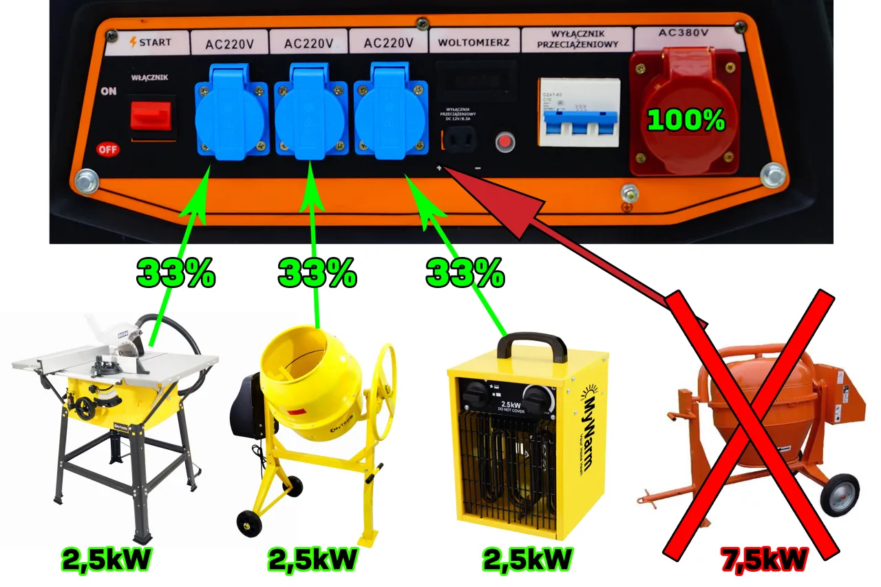 agregat prądotwórczy budowa schemat