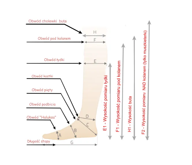 Jak prawidłowo zmierzyć stopę pod szpilki