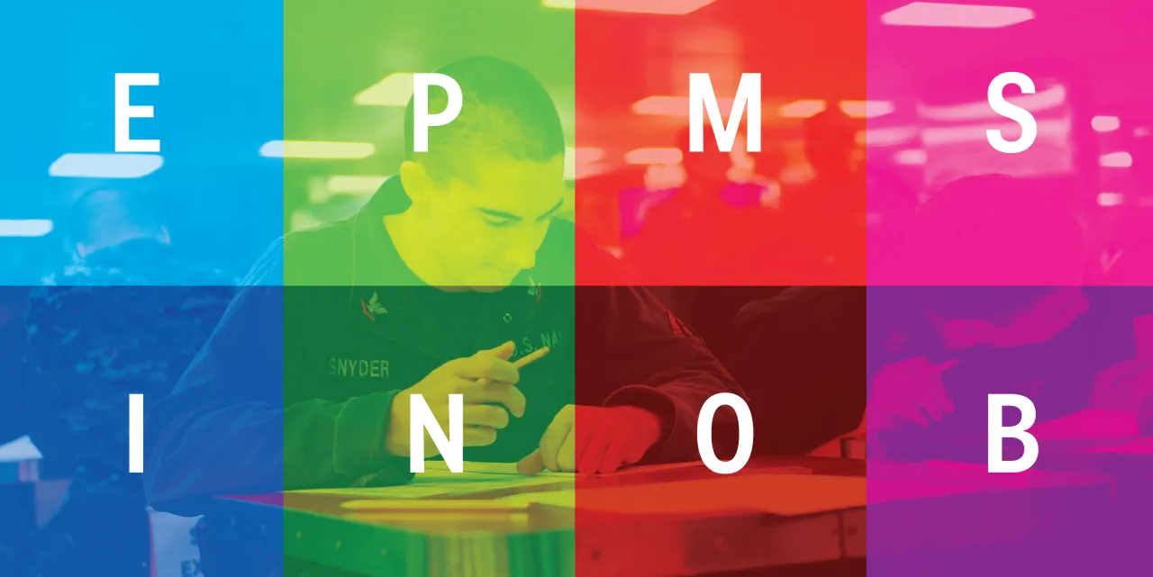 4 wymiary osobowości MBTI