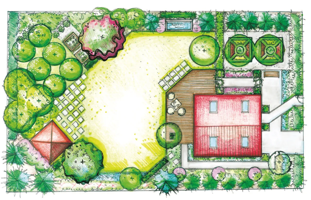 Analiza działki pod ogród