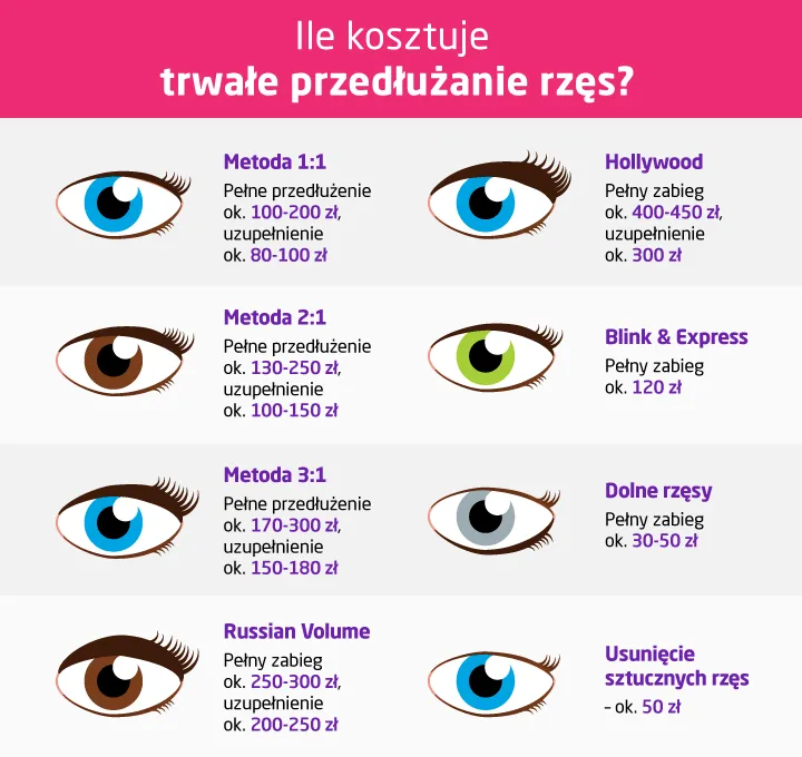 porównanie metod stylizacji rzęs