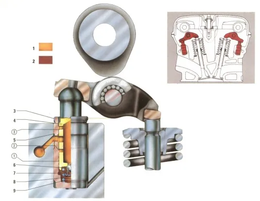 hydrauliczne popychacze zaworów budowa