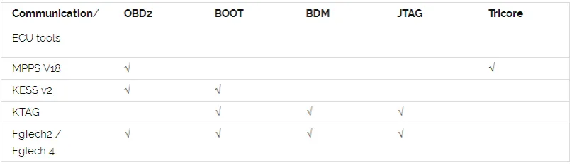 Por&oacute;wnanie interfejs&oacute;w chiptuning KESS KTAG MPPS Galletto