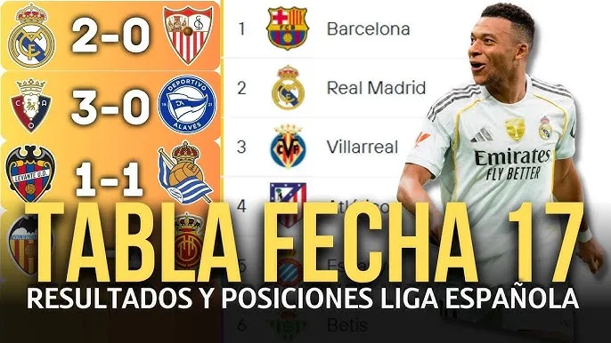 Tabla de resultados de partidos de fútbol de LaLiga