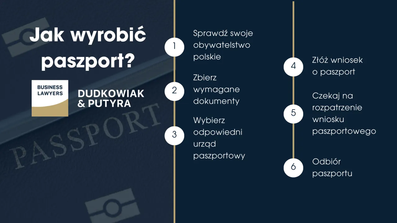 Zdjęcie Co jest potrzebne do złożenia wniosku o paszport? Kluczowe dokumenty i wymagania
